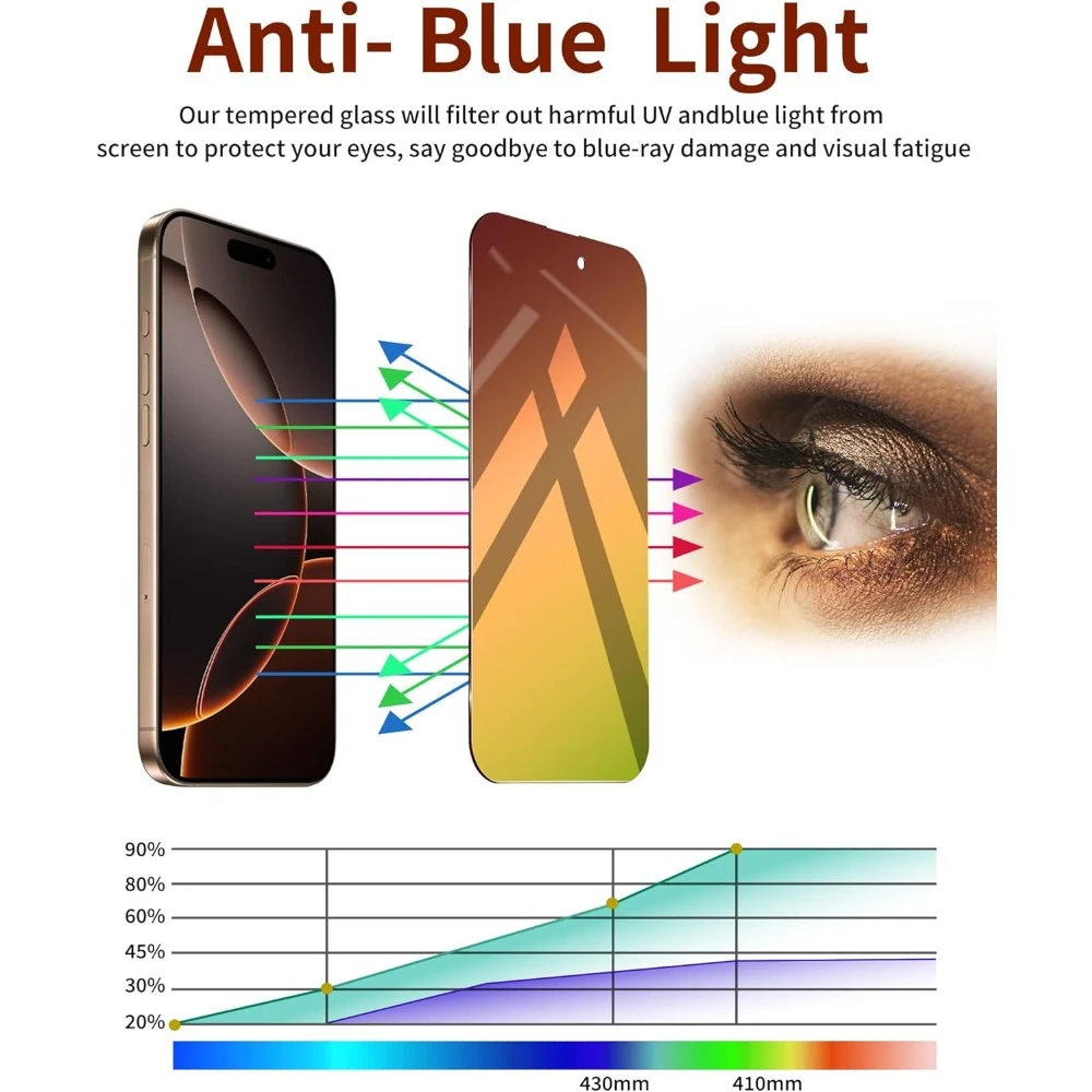 NNBILI 3-teiliger Blickschutz-Displayschutz geeignet für iPhone 18 Pro Max Schutzfolie blasenfrei kratzfest vollständige Abdeckung Farbverlauf – Detail 6