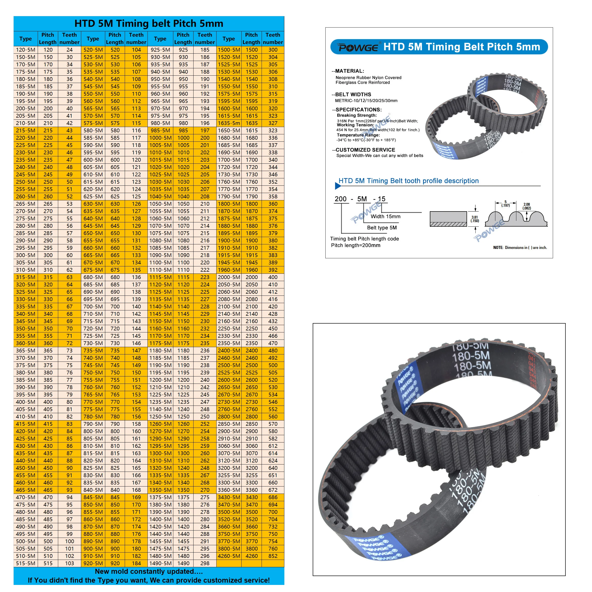 POWGE-correa de distribución HTD 5M Lp = 340, 345, 350, 355, 360, 365, 370, 375, 380, 385, 390, 395, 400, 405, 410, ancho 9-30mm, goma HTD5M