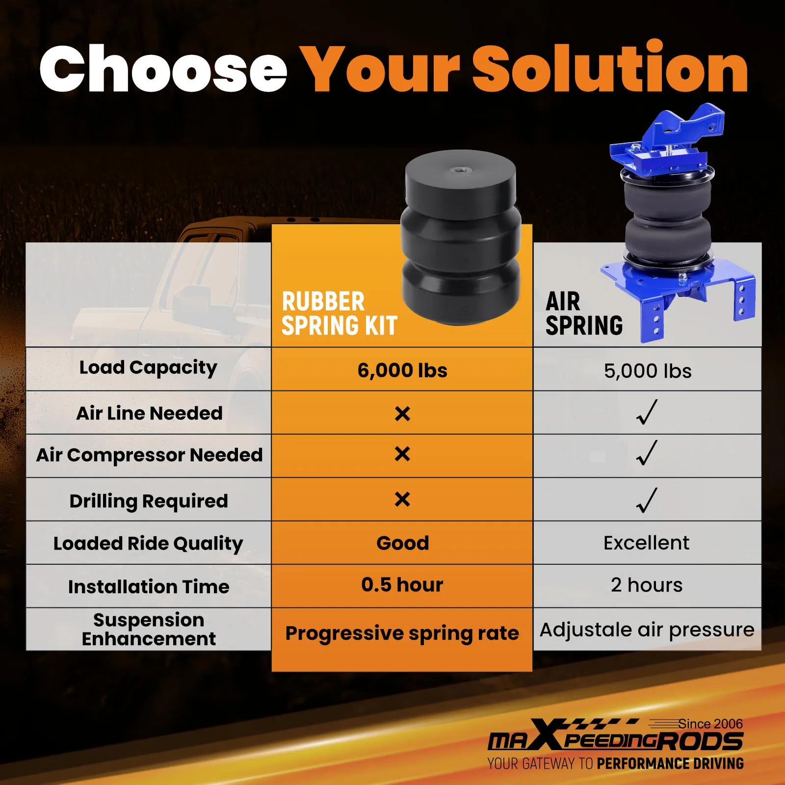 Kit de resorte auxiliar de suspensión trasera para Chevrolet Suburban XL GMC Yukon XL 00-16