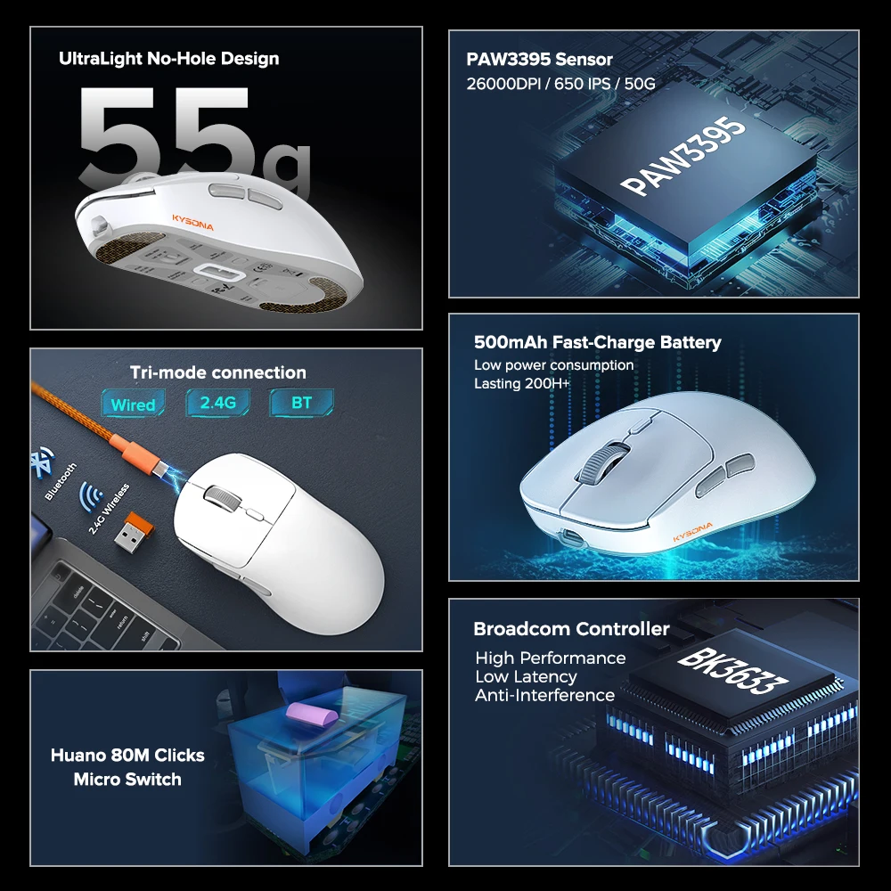 KYSONA M600 V2 Wireless Gaming Mouse 55g Bluetooth PAW3395