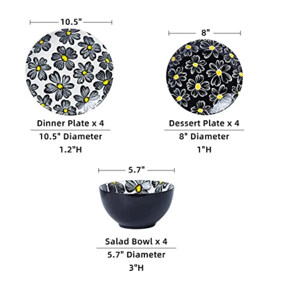 description