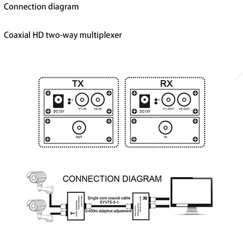 4X 1080P AHD/CVI/TVI / 2CH HD Video Coaxial Multiplexer (2 Channel Video In One Coaxial Cable Transmission)