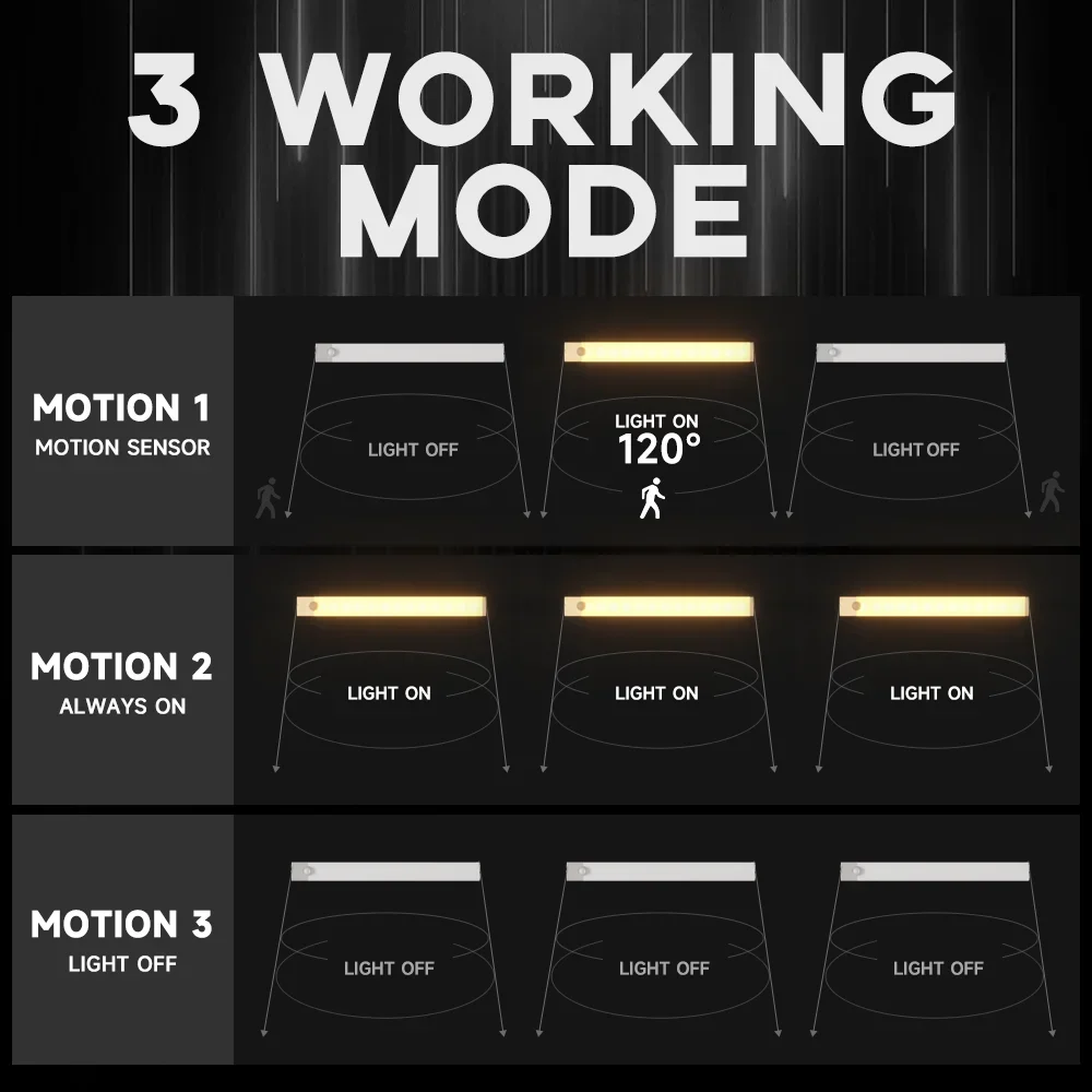 لاسلكي PIR محس حركة LED أضواء تحت الكابين الإنسان التعريفي USB شحن ضوء الليل غرفة نوم الممر المطبخ الجدار مصباح
