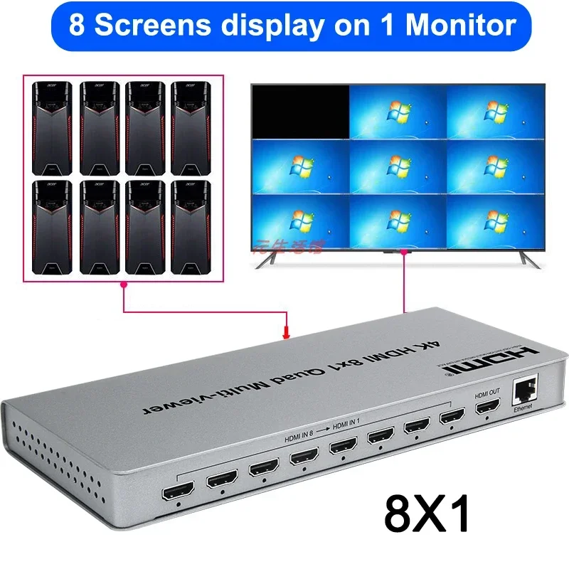 4K 8x1 HDMI Multi-viewer Seamless Switch 6 8 Channel Video Multiplexer Multi Screen Splitter Vs 1080p 4x1 Quad Hdmi Multiviewer