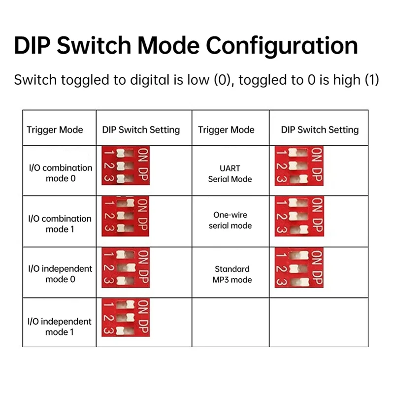 【البيع الساخن】DY-HV8F 12 فولت/24 فولت التحكم في المنفذ التسلسلي الزناد 10 واط/20 واط وحدة تشغيل الصوت مع مشغل MP3 لتخزين فلاش 8 ميجابايت لاردوين