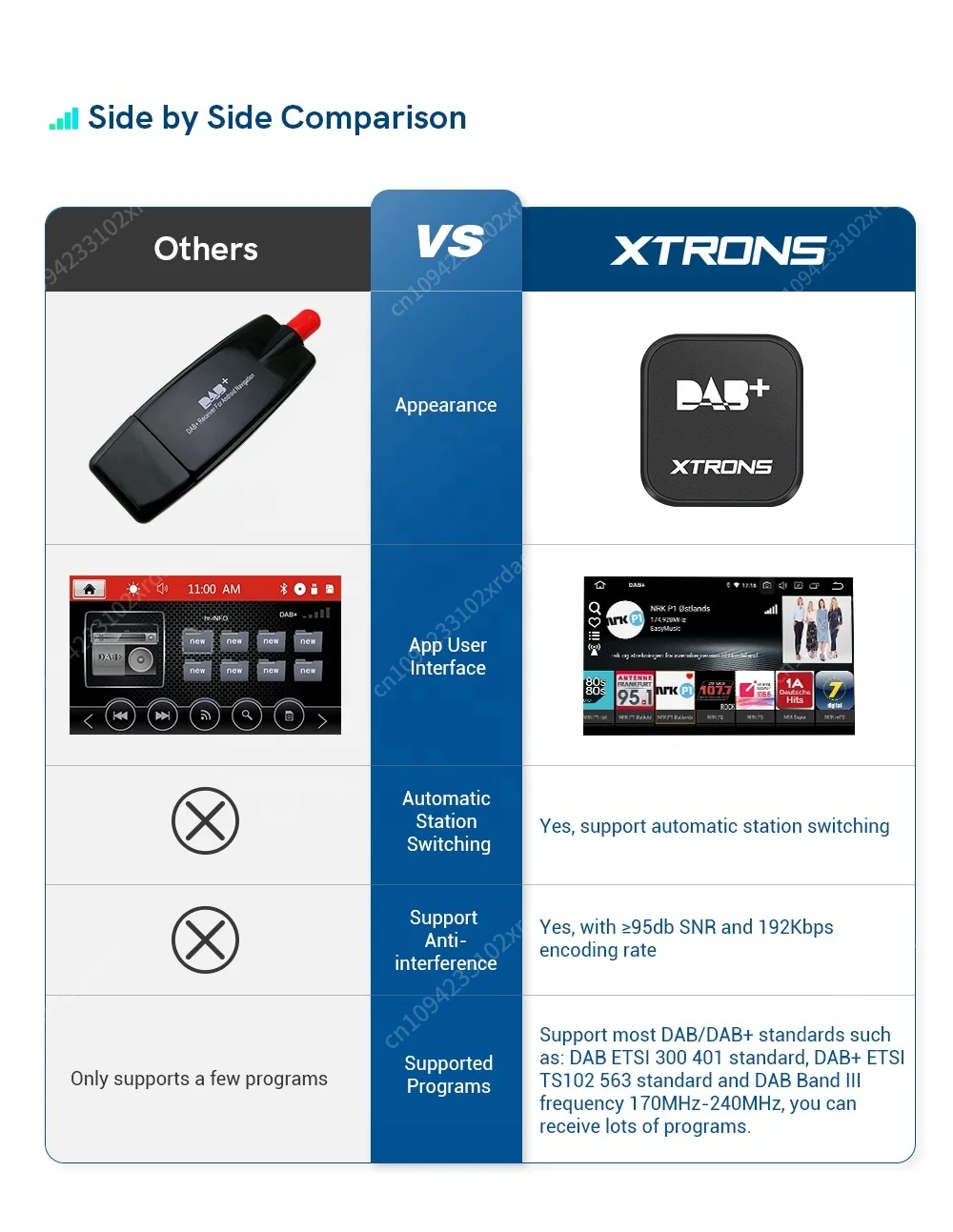 XTRONS DAB موالف الراديو الرقمي USB دونغل لوحدة رأس ستيريو السيارة التي تعمل بنظام أندرويد ملحقات السيارة USBDAB04 #5