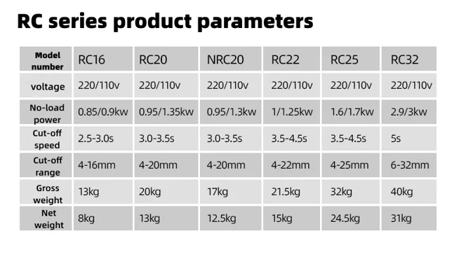 현재 중국에서는 휴대용 철근 절단기 RC25가 매우 신뢰할 수 있습니다.