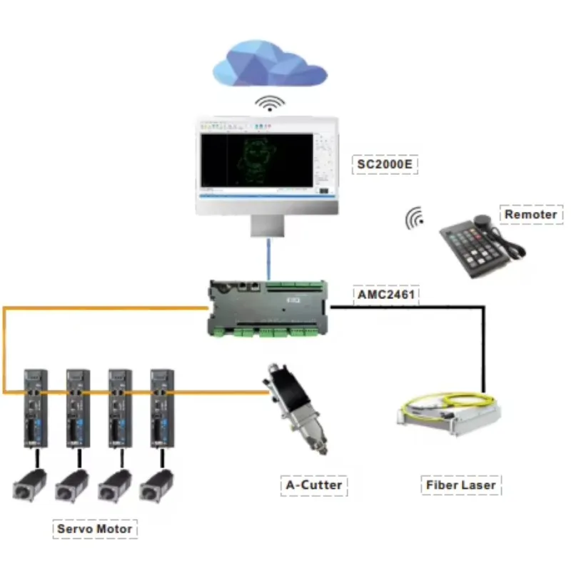 Au3 Tech Fiber Cutting Machine Controller and Auto Focus Head 6kw 8kw Pulse and Etha 3723F SC2000E A620E A630E