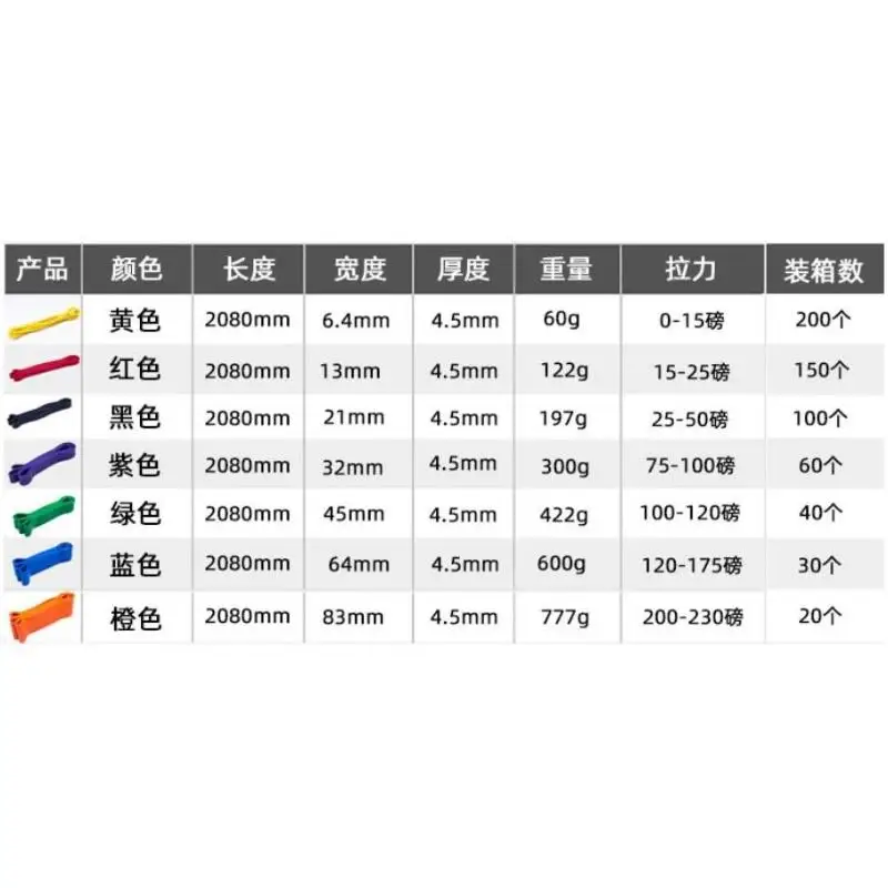 Reliable Exercise Bands For Men Women Resistance Training Enhance Flexibility Ideal For Home Fitness