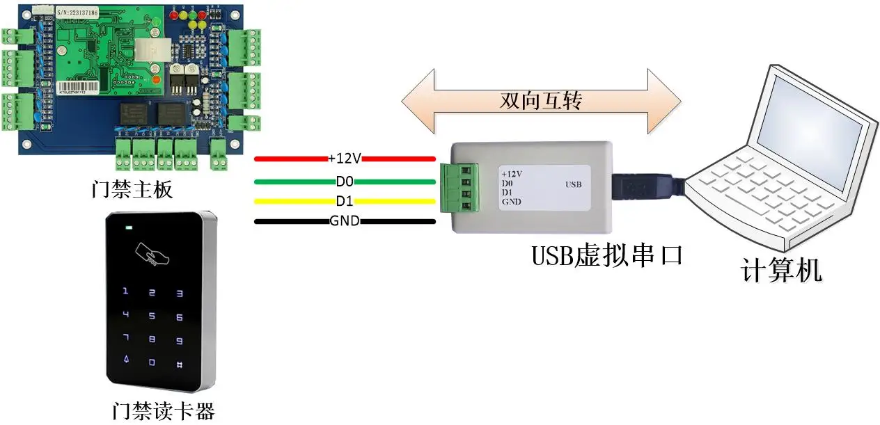 Wiegand Wigan WG26/34 to USB to WG (simulated keyboard virtual serial port)