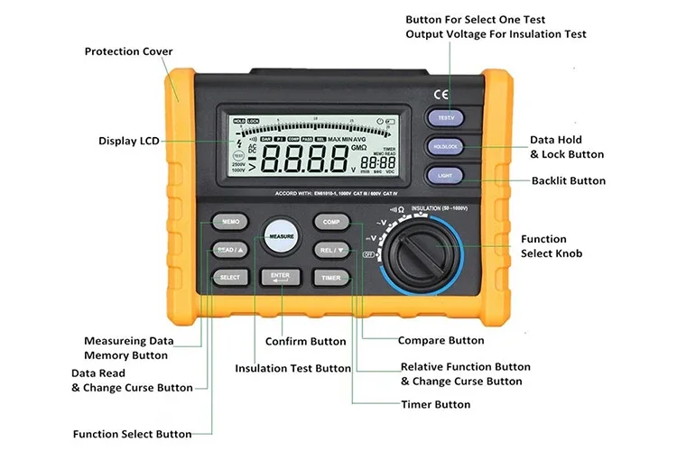 Digitaler Megohm meter Spannungs tester Multimeter Isolation widerstands tester Digital multimeter