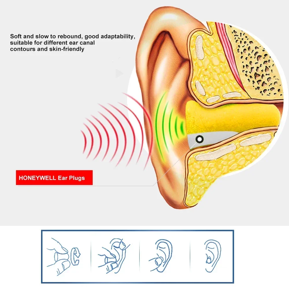 

High-quality Foam Anti Noise Ear Plugs 10 Pairs Ear Protectors Soundproof Earplugs Workplace Safety Supplies