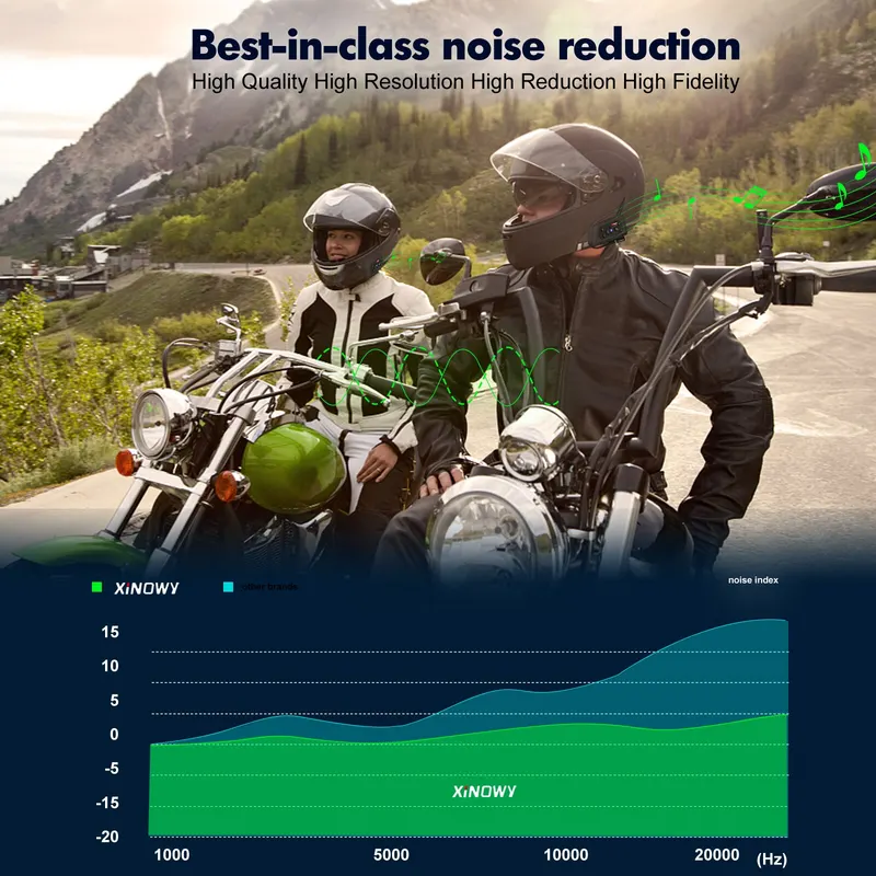 Capacete Bluetooth Xinowy V6 Plus para Motocicleta — foto 5