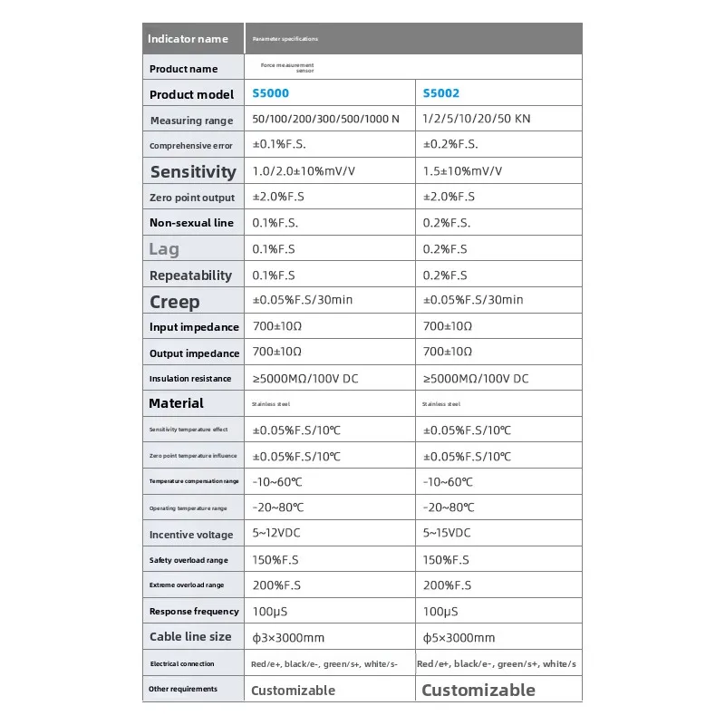 Capteur de pression à double usage, tension et pression de colonne série S5000, détection de tension et de pression