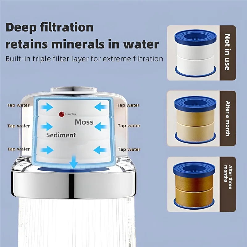 

A88E-фильтр для воды для смесителя раковины, вращающийся фильтр для воды с 3 сменными фильтрами для кухни и ванной комнаты