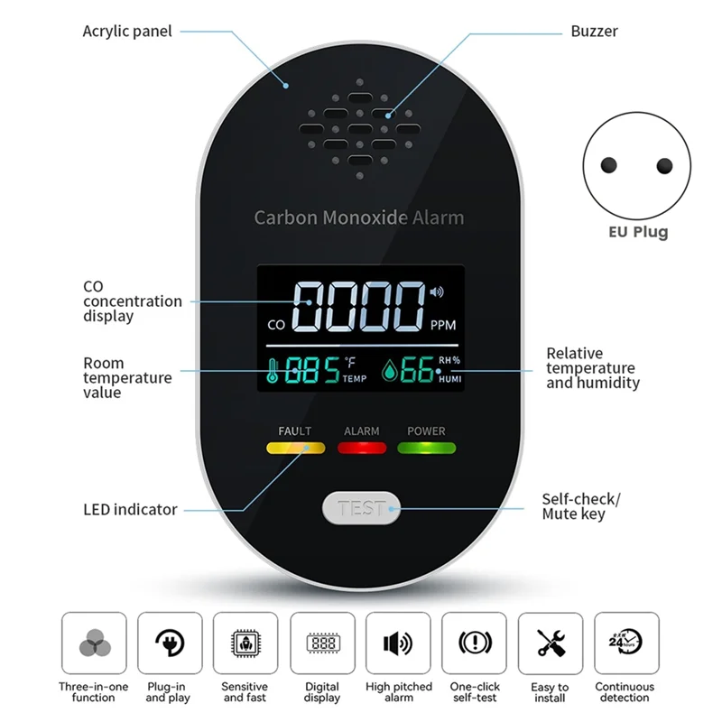 ABGI-Kohlenmonoxid-Detektoren mit LCD-Display, Ton- und Lichtwarnung für Zuhause, Büro, Hotel, Reisen, EU-Stecker