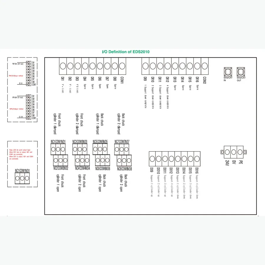 Raytools AX3000T Laser Cutting System Controller Laser Equipment Laser Cutting Machine Parts