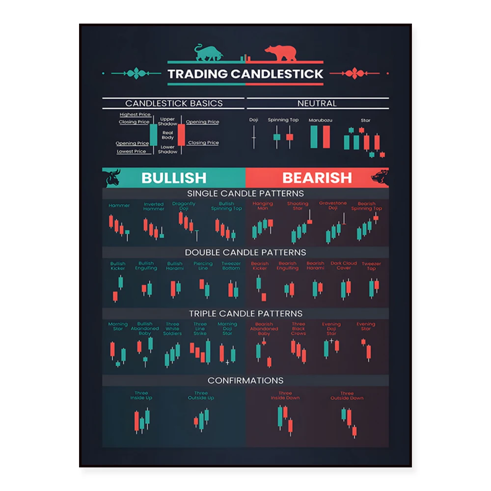 Stock trading, candlestick chart, wall street, motivational artwork, canvas poster, wall art home decor gift