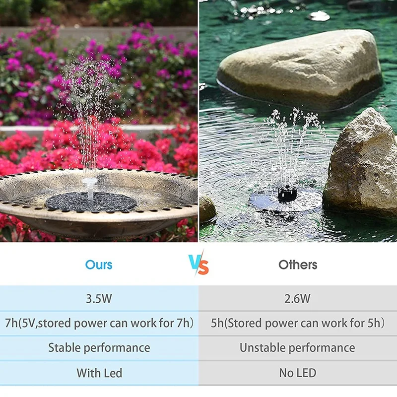 Solar Fountain Pump , 3.5 W 180 Mm Solar Fountain With LED Light, 3000 Mah Battery With 6 Models , Solar Pond Pump