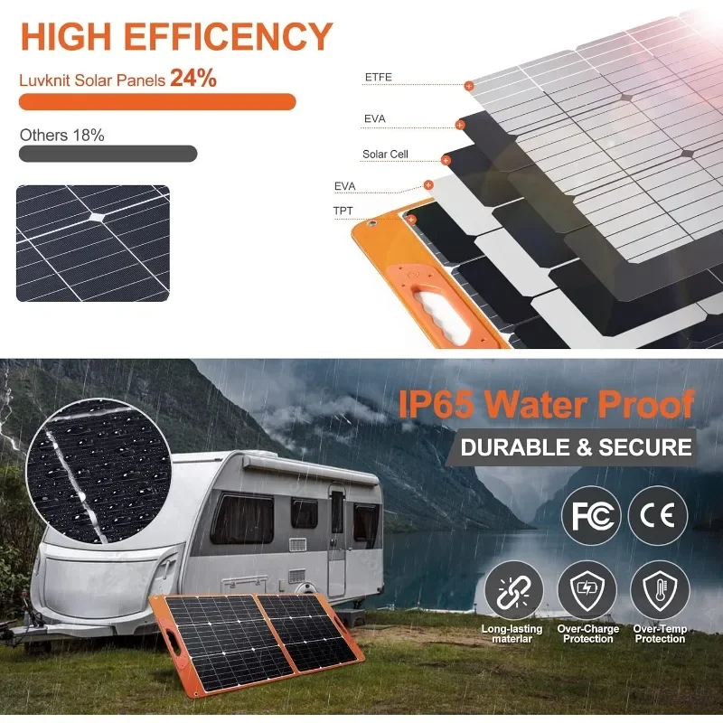 100 Watt Portable Solar Panel for Power Station, Foldable 100W Solar Panel for Camping Hiking Off-Grid Living