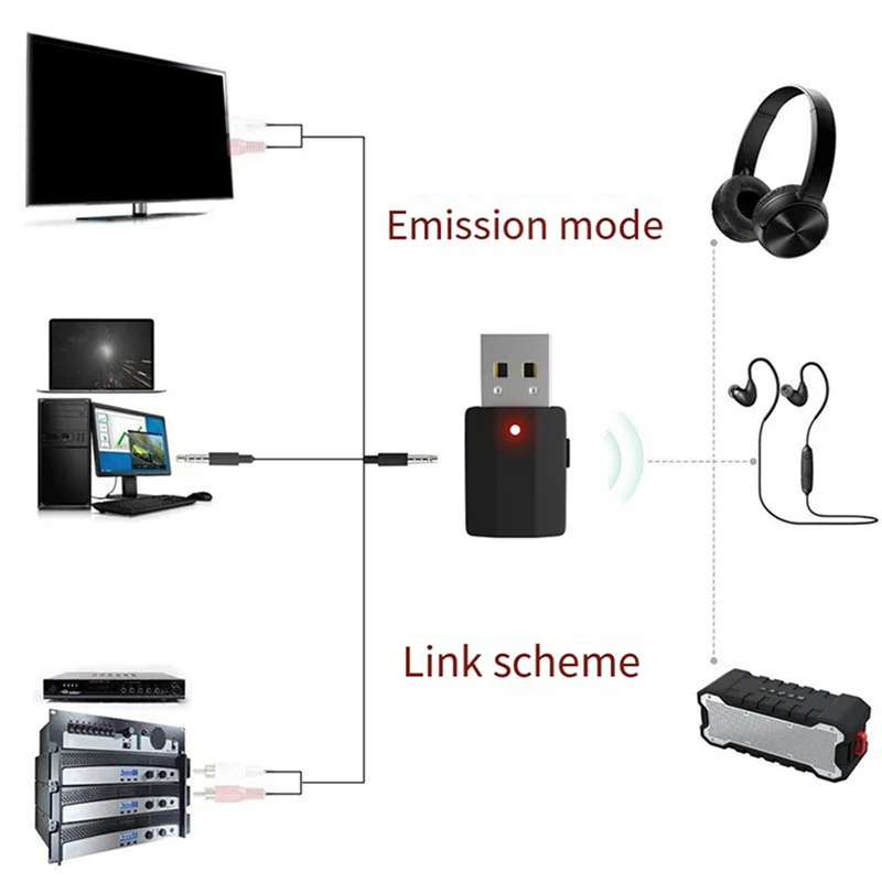SUNRI-2X 5.0 Wirele…