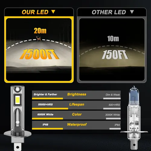 Imagen 2 del producto Ampolla H1 bombilla Led 30000LM focos superbrillantes luz para coche 6000K Plug And Play faro de automóvil 1:1 Mini tamaño nebulizadores