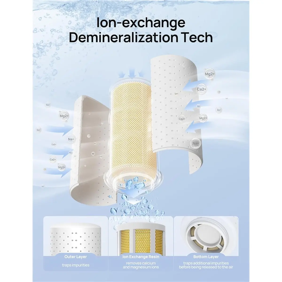 Inhibitor 3-Pack Humidifiers, for Humidifiers HM512S/713/713S/717S, Prevent Mineral Build-Up [mrae3]