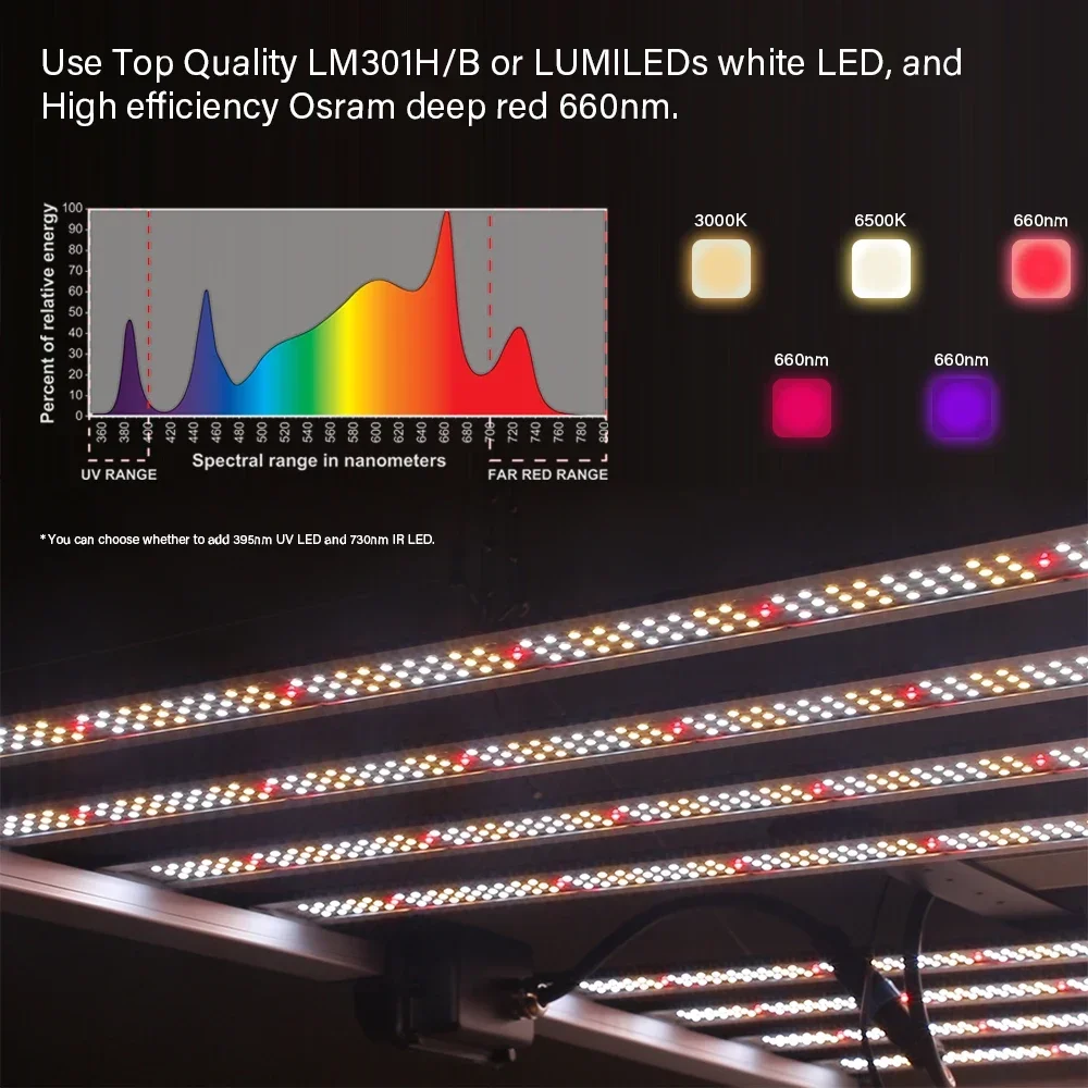 hydroponic 1000w full spectrum led grow light