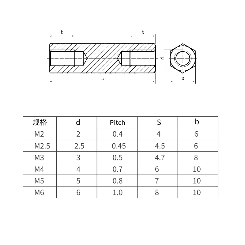 2/ 5/ 10pcs M2 M2.5 M3 M4 M5 M6 M8 M10 M12 304 Stainless Steel Hex Standoff Spacer Long Rod Coupling Hex Nut Bolt