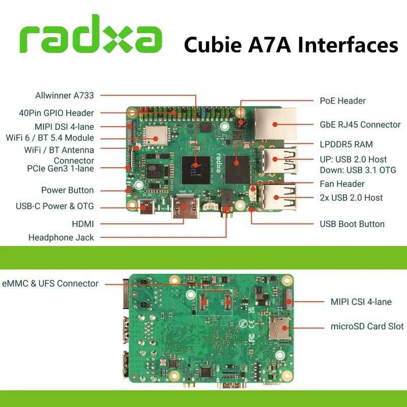 Radxa Cubie A7A Single Board Computer Allwinner A733 Soc Optioneel LPDDR5 RAM 3TOPS NPU Ondersteuning NVMe SSD en POE WiFi 6/BT 5.4
