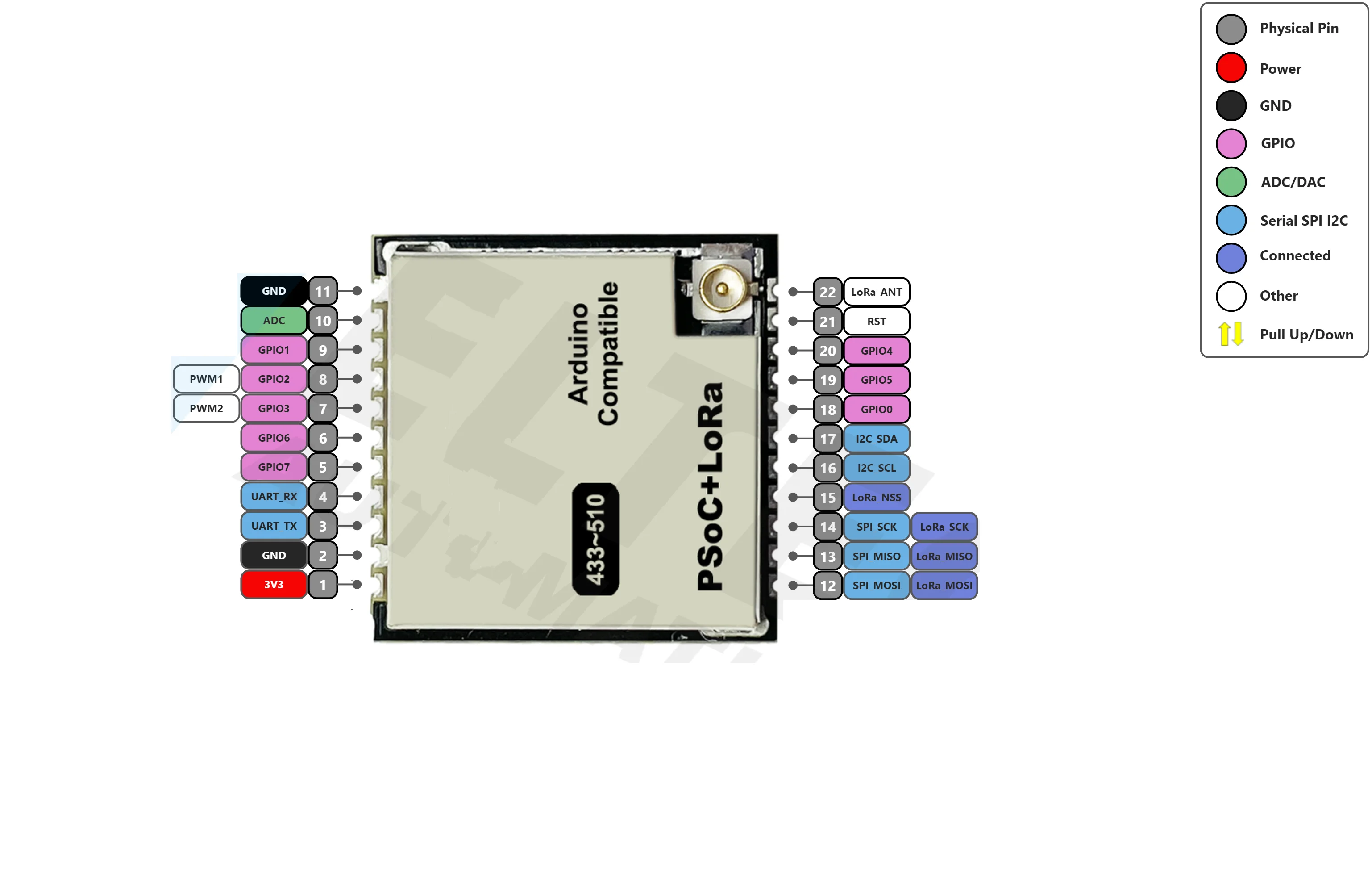 AM01-Asr6502/AM02-Asr6502 модуль, совместим с Arduino LoRa module ASR6502 LoRaWAN passthrough