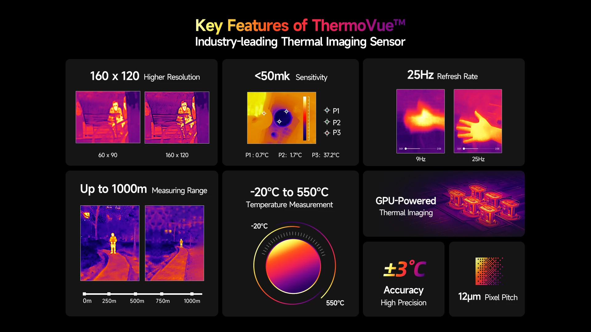 Ulefone Armor 25T Pro,5G Thermal lmaging By FLIR,12GB 256GB ROM (12GB=6GB+6GB Virtual),6500mAh,64MP Night Vision,NFC,Android 14
