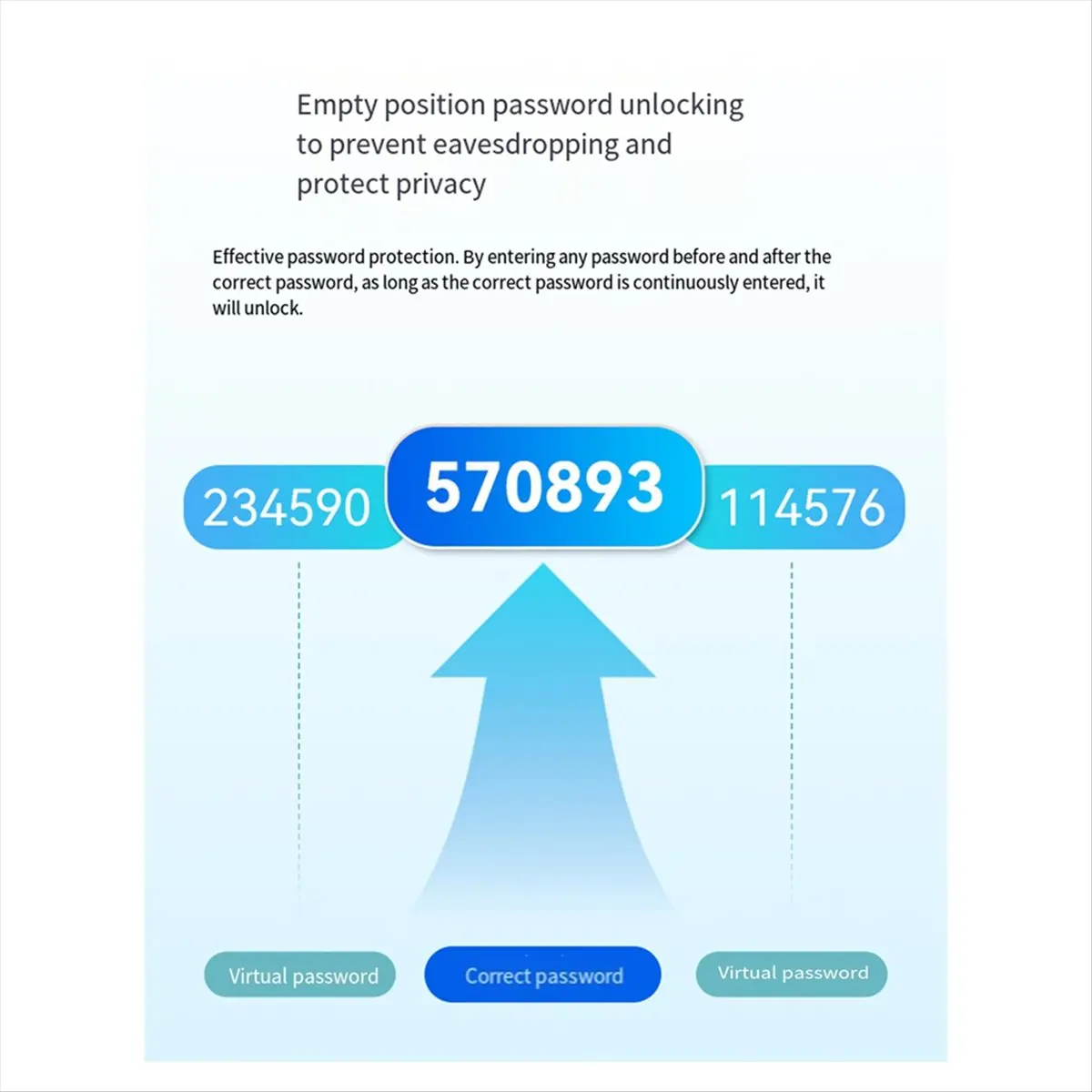 HU√◆ND Tuya Smart Door Lock Fingerprint Door Lock Password Fingerprint IC Card Key APP Remote Eletronico Digital Unlock