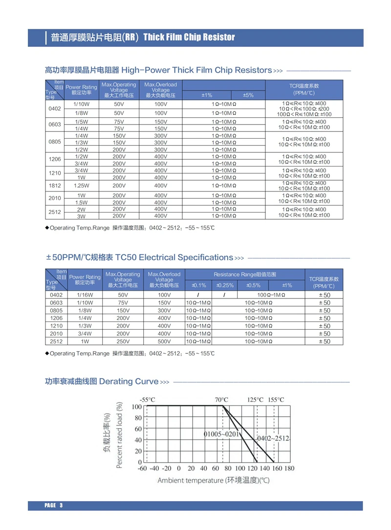 50 개/몫 6432 2512 0.27R 0.3R 0.33R 0.6R 0.39R 0.4R 0.43R 0.47R 0.5R 1W ±1% 200V,SMD 칩 저항기, 저저항 저항기