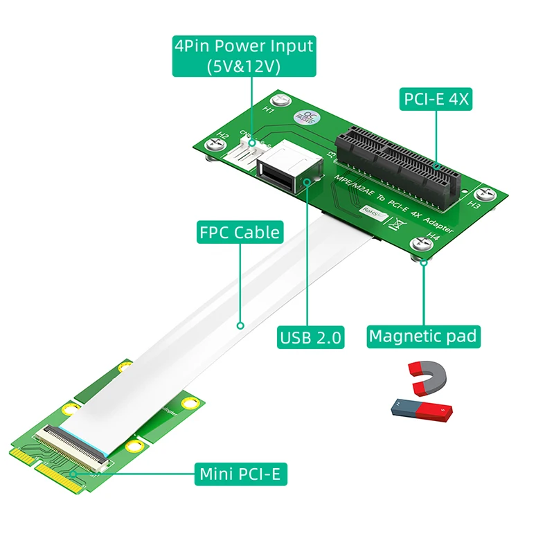 Przedłużacz Mini PCIE do PCI Express X4 Riser z portem USB2.0 Mały 4-pinowy zasilacz Magnetyczny kabel FPC do komputera stacjonarnego