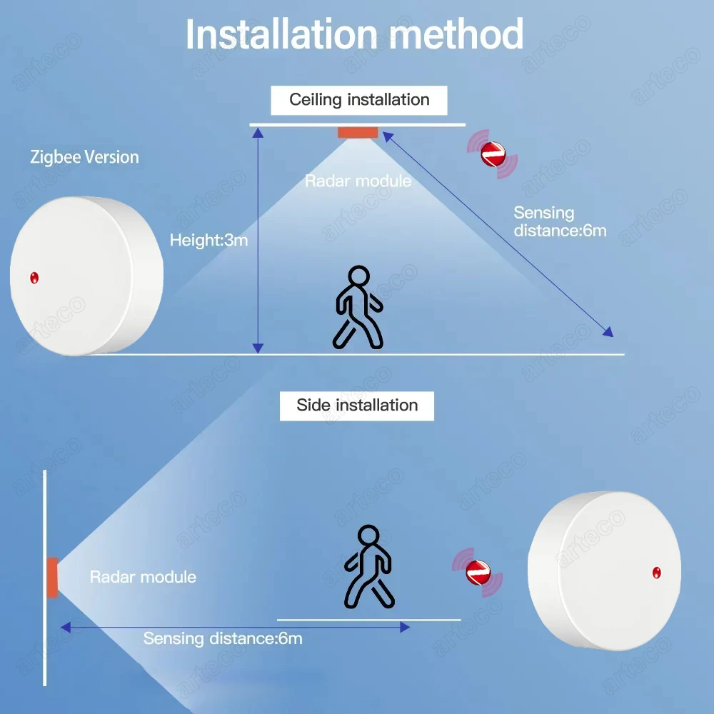 ZigBee WiFi MmWave Human Presence Motion Sensor Radar Detector With Luminance/Distance Detection Tuya Smart Life Home Automation