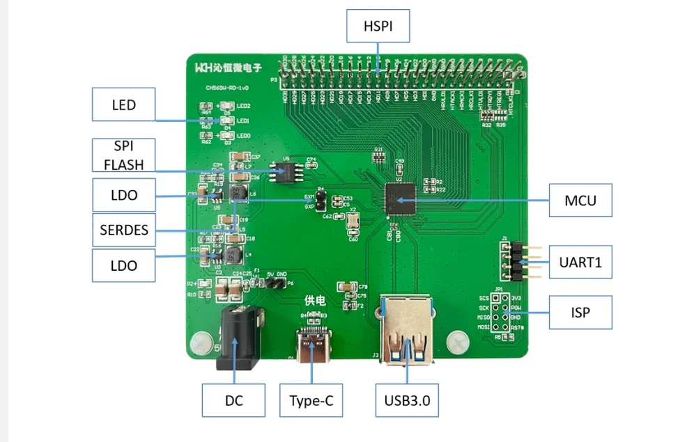 Ch569 entwicklungs board usb 3,0 super-geschwindigkeit schnitts telle mcu gigabit ethernet phy hspi CH569W-EVT bewertungs karte neues original – Detail 4