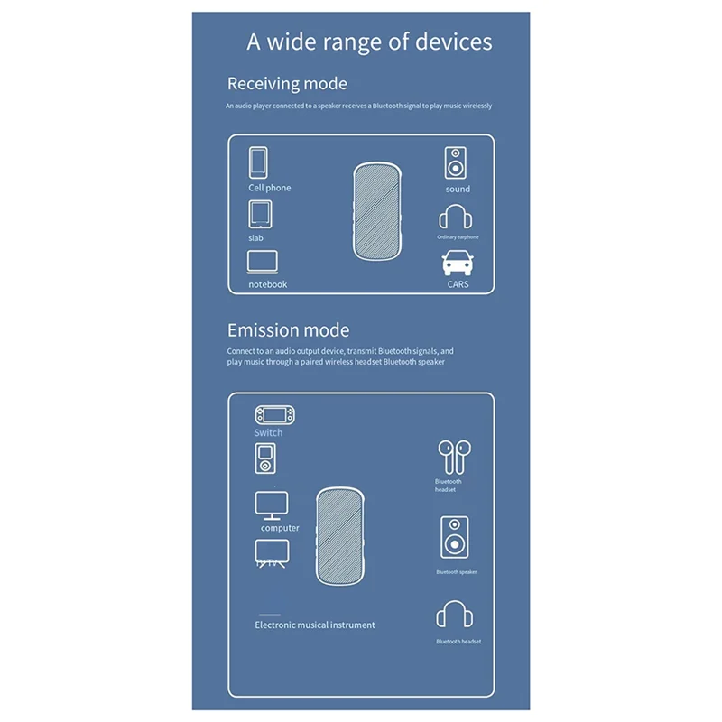 GR11 Pemancar dan Penerima Bluetooth Mobil Dua-dalam-Satu Adaptor Audio Bluetooth Mobil Baru 1Set