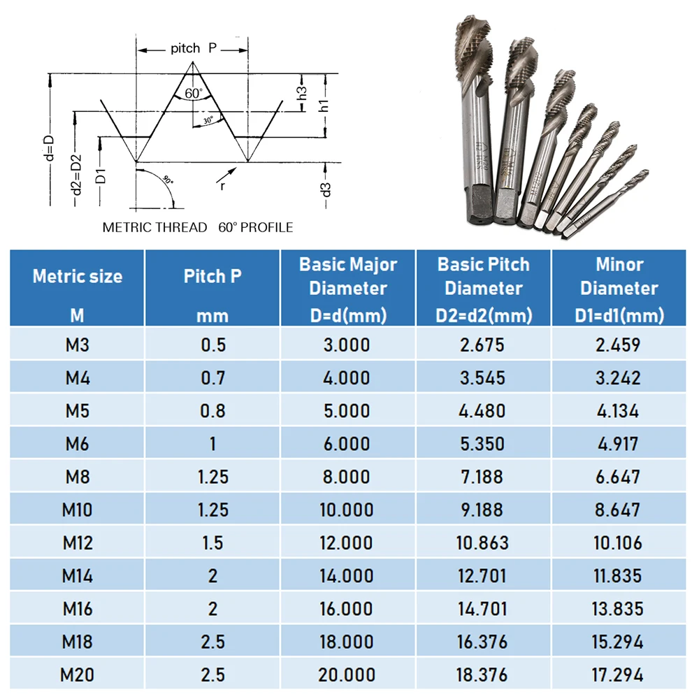 Metric HSS Spiral Flute Screw Threading Taps Drill Set Tools for Machine Metals Accessories M2 M2.5 M3 M4 M5 M6 M8 M10 M12 M16