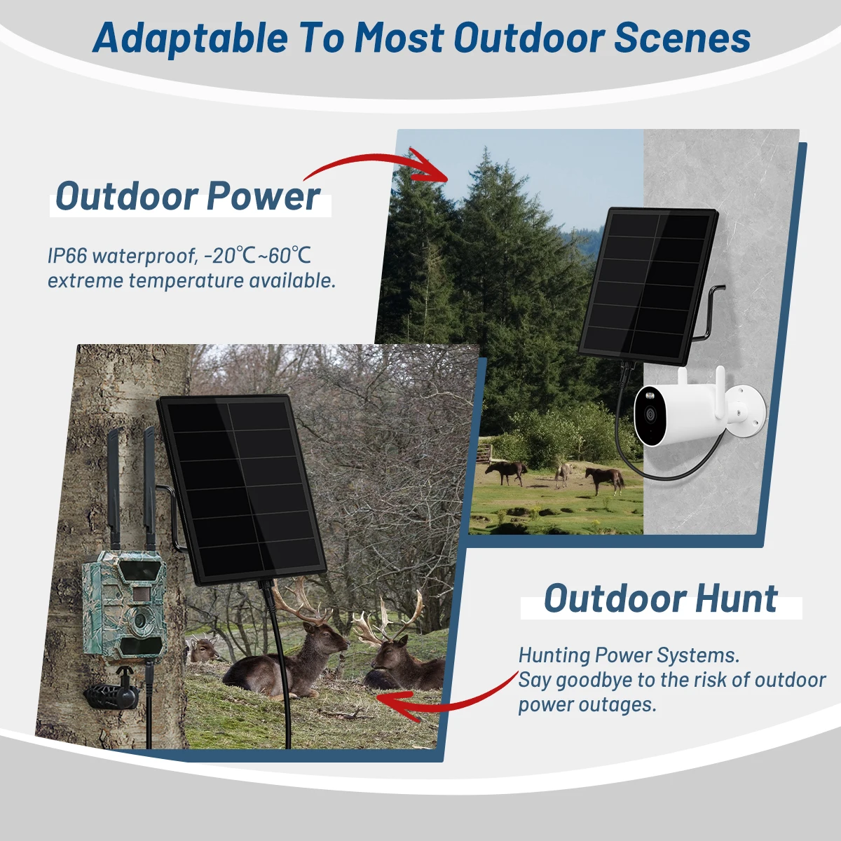 D5 Solar Panel for Security Camera 5V 6V USB/Type C/DC Port 5W Solar Panel Charger Built in Battery Slot IP66 Waterproof