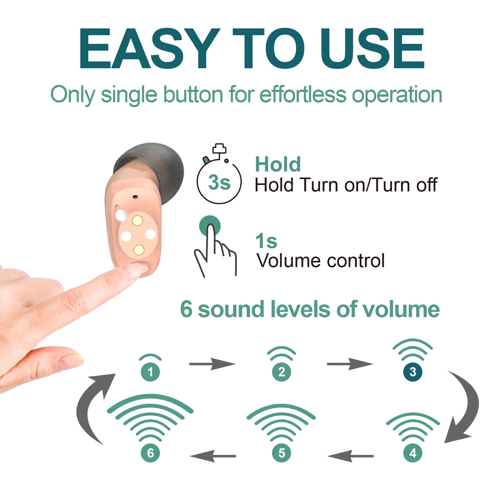 JINGHAO Rechargeable Hearing Aids Invisible In-Ear Sound Enhancer Elderly Hearing Amplifier Gift