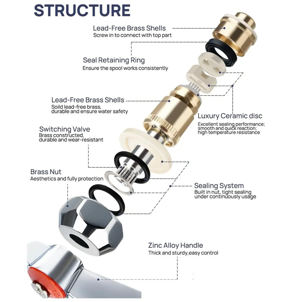 

(WSFS) For Krowne 21-309L Valve & Handle Repair Kit,Hot 1/4 Turn Ceramic Cartridge, Fits Royal Series Faucets & Pre-Rinse Units