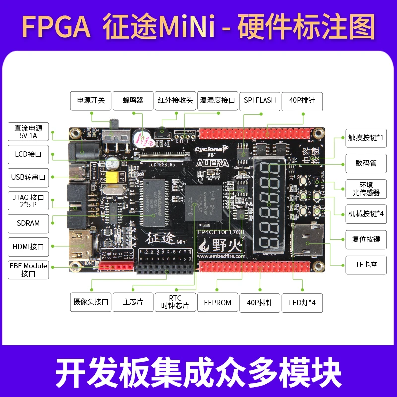 Wildfires journey MiNi Altera FPGA development board Cyclone IV EP4CE10 NIOS HDMI