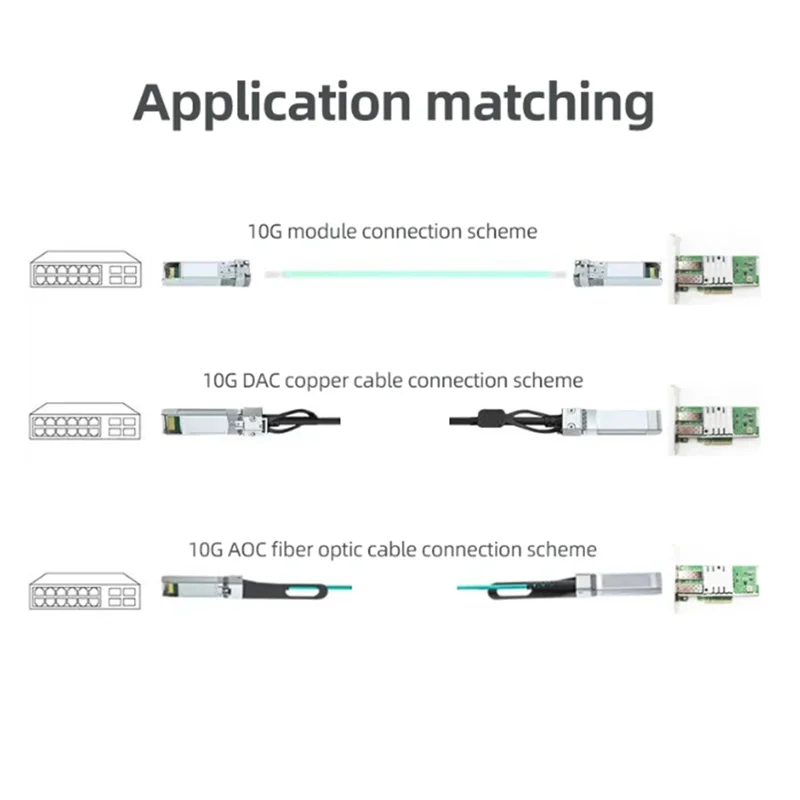 

Exquisite Workmanshipp-10 Gigabit Ethernet Network Card Pci Express X8 X520-SR2 Single/Dual SFP+ Port Network Adapter E10G41BTDA