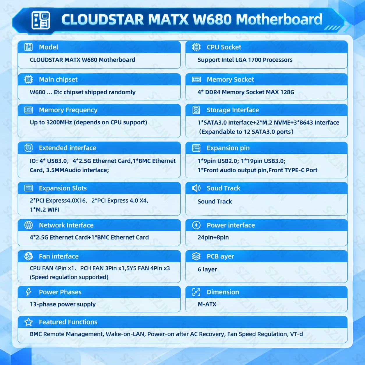 W680 Motherboard Intel W680 LGA1700 Support DDR5 RAM Dual M.2 NVME WIFI i3 i5 i7 12/13/14th CPU 4*2.5G LAN Type-C HDMI DP NAS