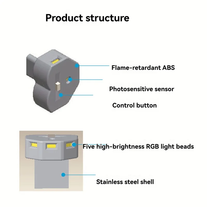 ABZW 자동차 인테리어 조명 램프 콘솔용 조정 가능한 RGB 멀티 컬러 분위기 조명 Usb 포트