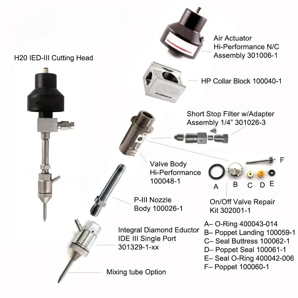 Waterjet spare parts abrasive cutting head assembly with nozzle and 0.25mm of high-quality orifice for work 2000hours