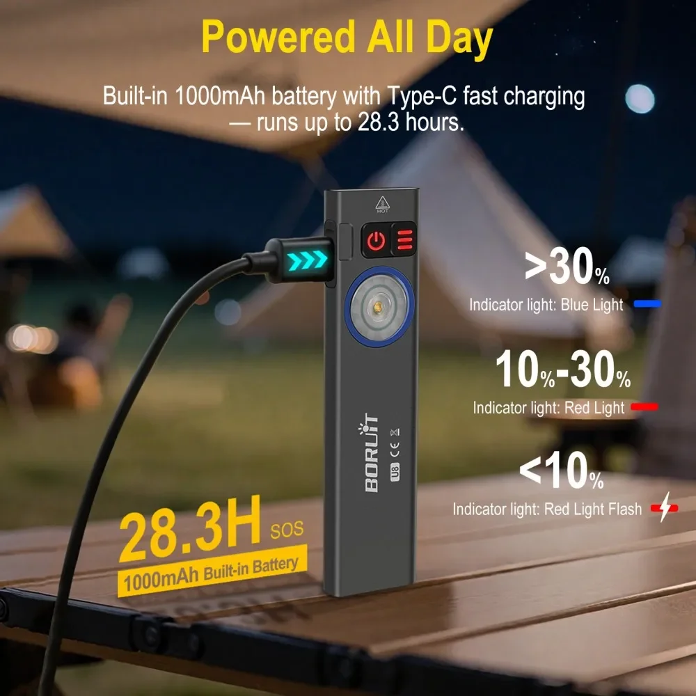 BORUiT U8 650LM LED EDC مصباح يدوي نوع C قابلة للشحن ضوء العمل الشعلة مع المغناطيسي مقاوم للماء التخييم في الهواء الطلق جيب فانوس