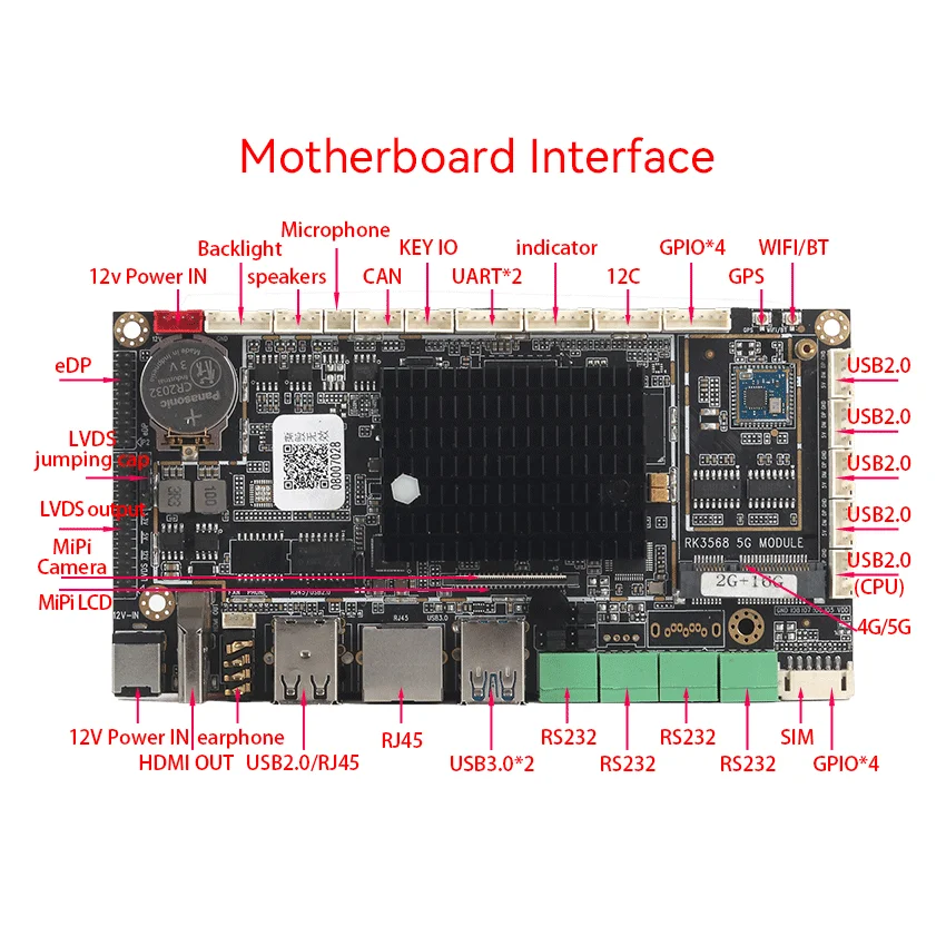 ARM RK3568 Промышленный ПК Android11 2 ГБ ОЗУ 16 ГБ EMMC 4x RS232 RS485 2x Ethernet GPS WiFi SIM 4G/5G LTE eDP LVDS GPIO HDMI MiPi