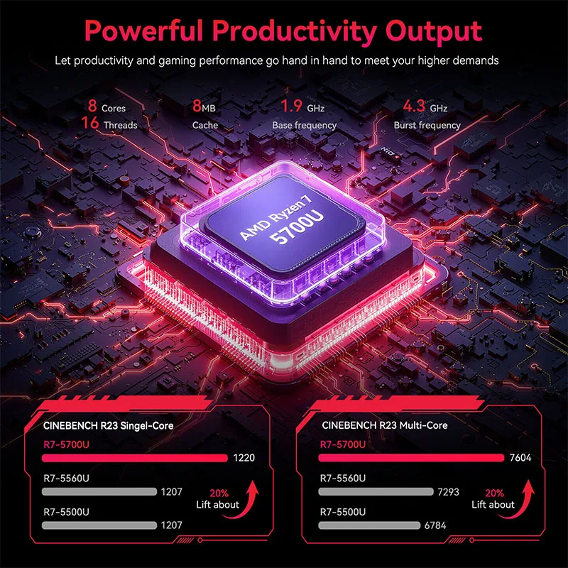 แล็ปท็อป ACEMAGIC AX16pro ขนาด 16.1 นิ้ว Ryzen7 5800U แล็ปท็อปสำหรับเล่นเกม RAM 16GB SSD 512GB หน้าจอความละเอียดสูง 1920 * 1080 60HZ ความเร็ว 4.3GHZ